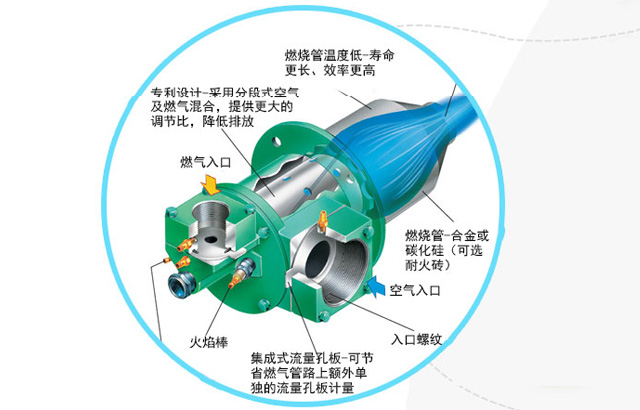 科学化创新设计